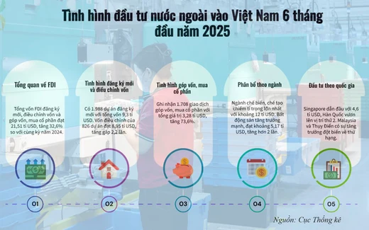 Việt Nam - điểm đến của dòng vốn FDI