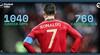 Đồ họa về 760 bàn thắng của Ronaldo chân sút vĩ đại nhất mọi thời đại