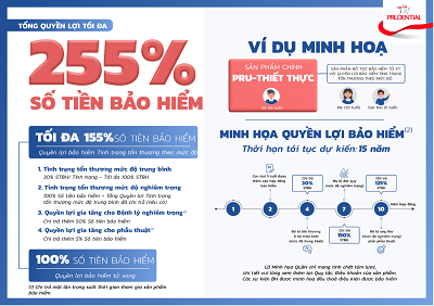 Prudential ra mắt PRU-Thiết Thực – Sản phẩm bảo hiểm theo tình trạng tổn thương của hệ cơ quan và chức năng của cơ thể